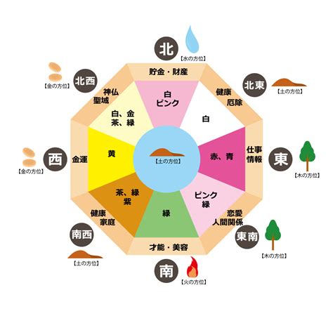 風水白|風水色：白の意味・方角